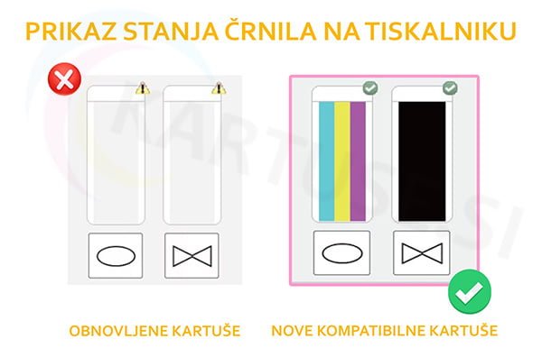 Nove kompatibilne kartuše ali obnovljene kartuše? | Kartuse.si